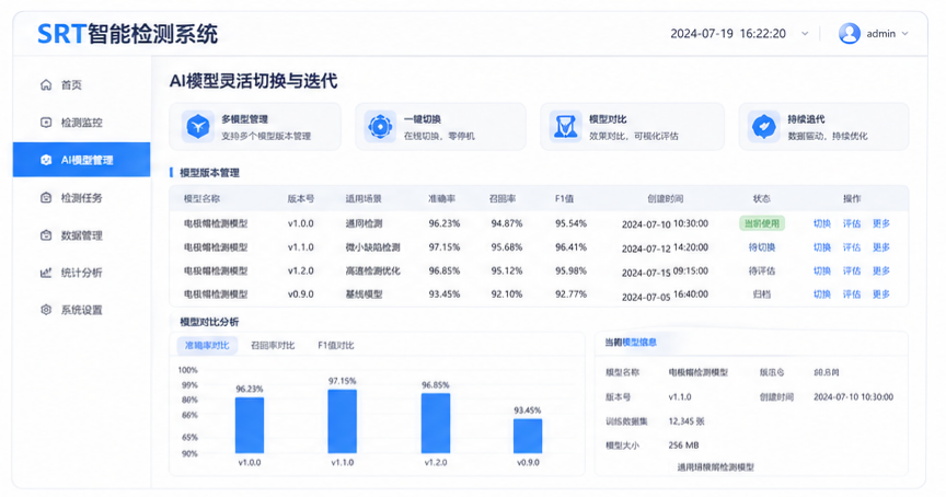 AI模型灵活换