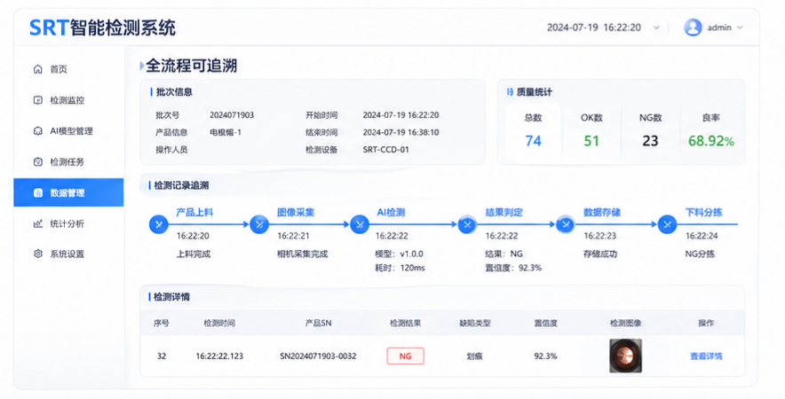 全流程可追溯