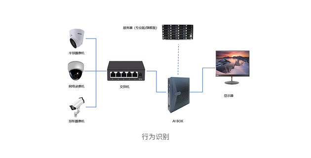 产品