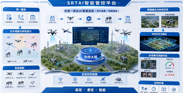 空地一体化AI智能巡检